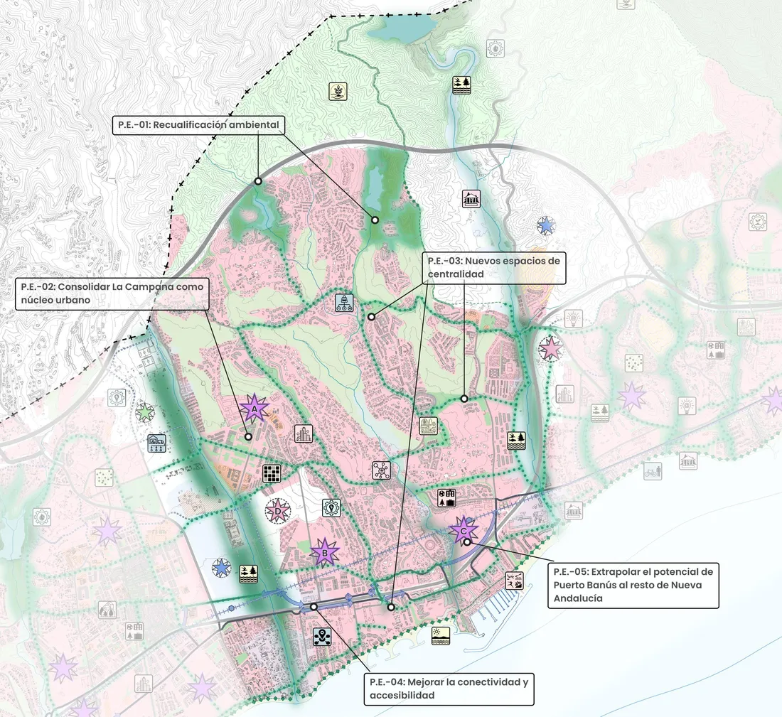Plano de propuestas estratégicas de la zona Nueva Andalucía y Puerto Banús.